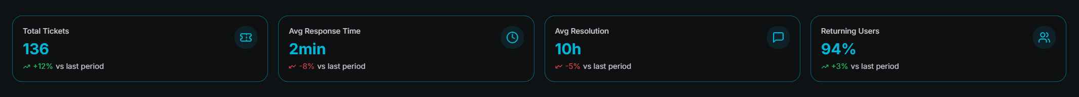 Quick Stats
