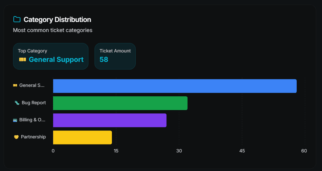 Analytics Charts 1