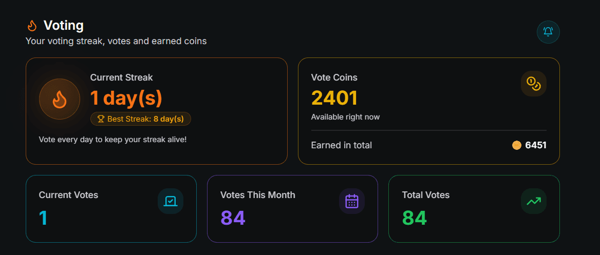 Profile Voting Section