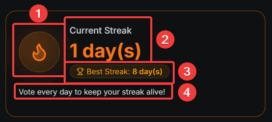Streak Card